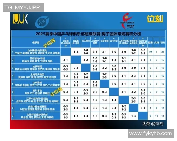 武汉乒乓球队在全国耐力排行榜中荣获第九名展现出强大实力与潜力