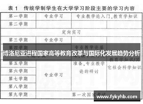 博洛尼亚进程国家高等教育改革与国际化发展趋势分析